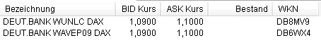 Quo Vadis Dax 2009 263932