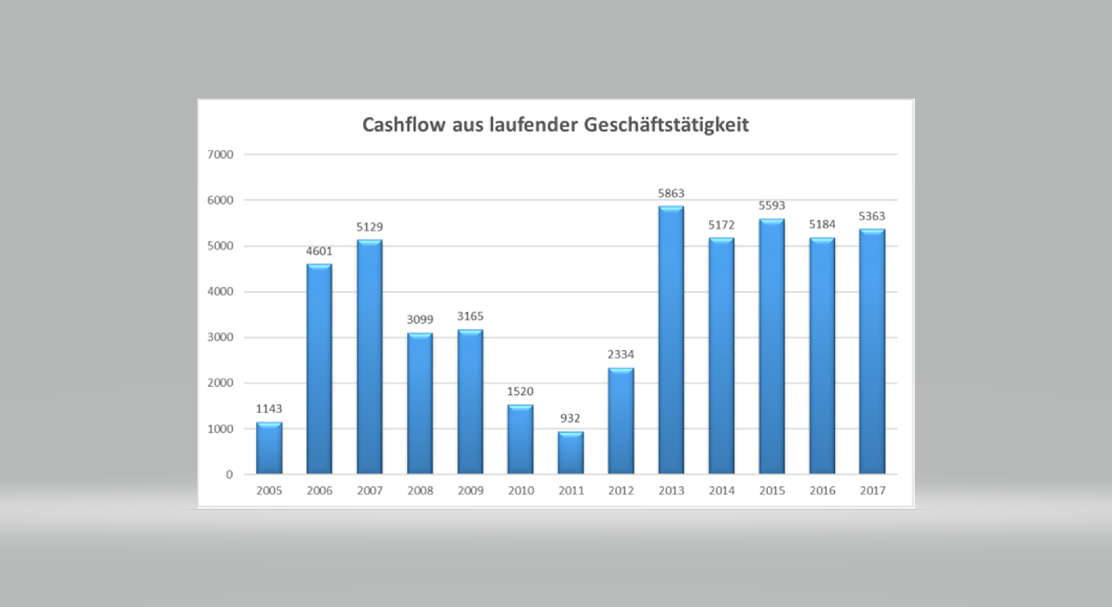 SW Umwelttechnik Details sprechen für Neubewertung 1080936