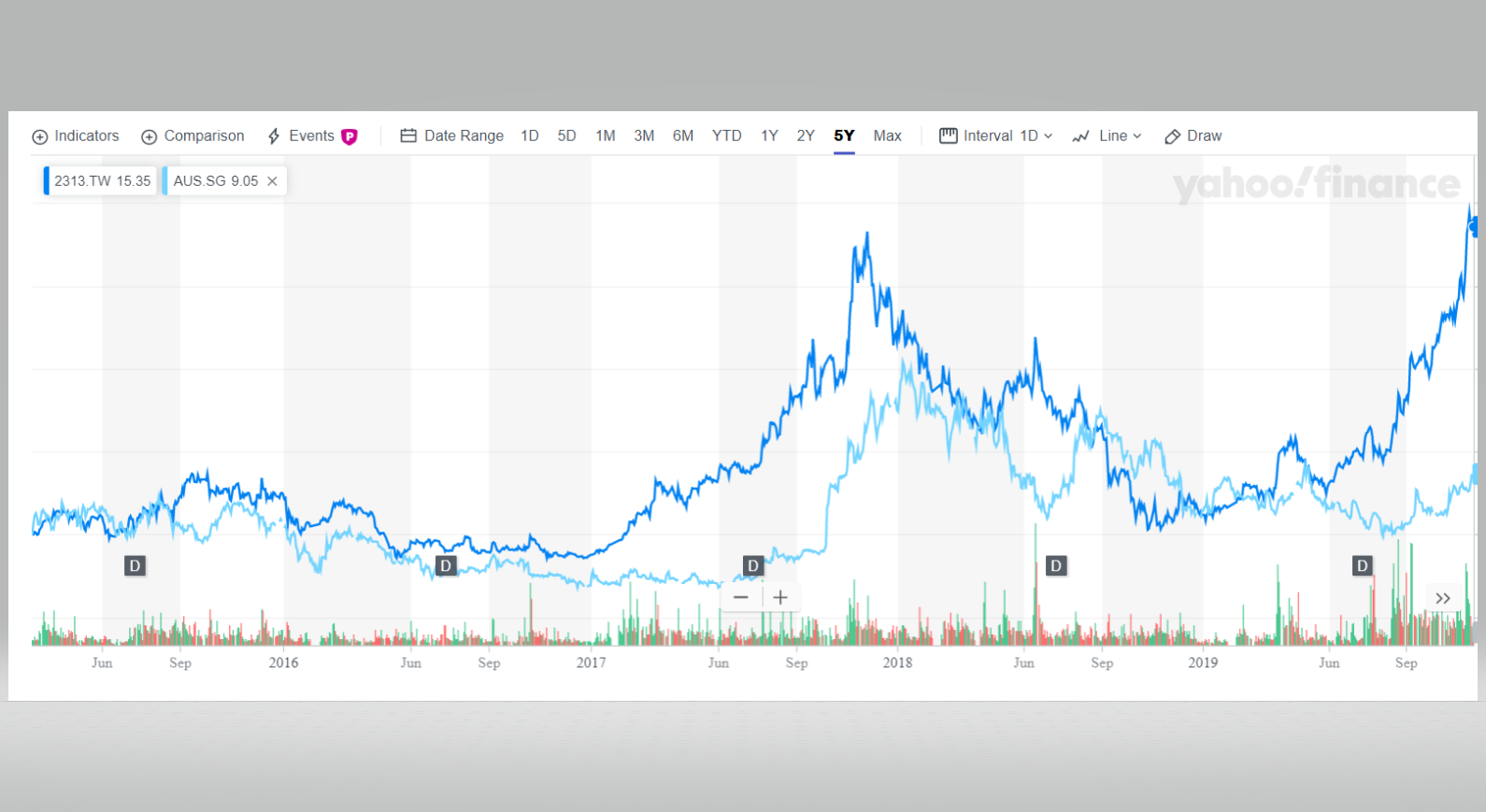 AT&S ist sehr unterbewertet! 1145014