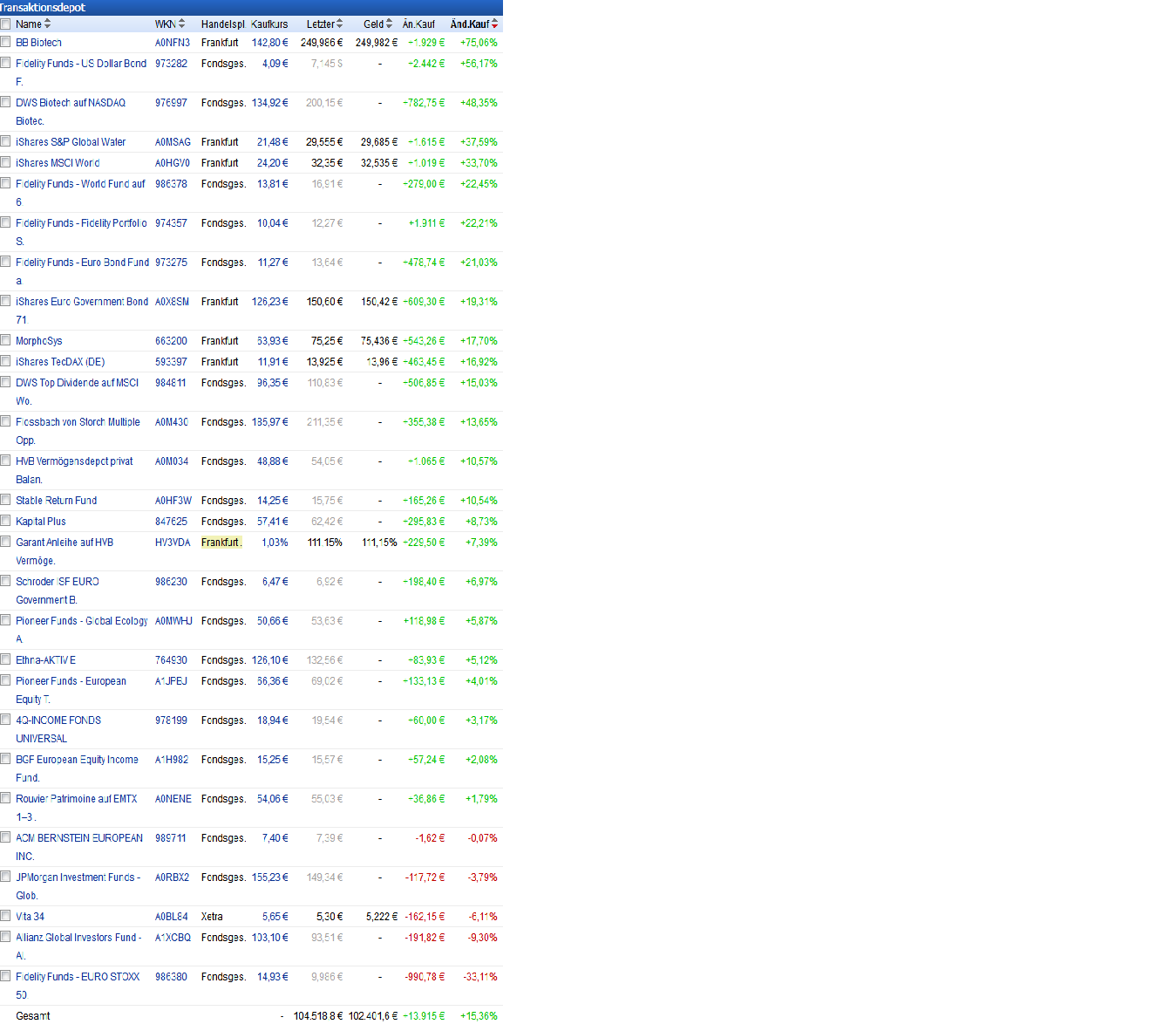 Weitere Anteile oder einen anderen Fonds kaufen? 792673