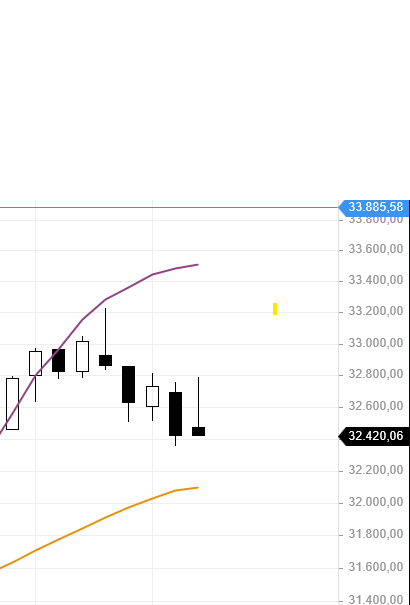 2021 QV-GDAXi-DJ-GOLD-EURUSD- JPY 1242450