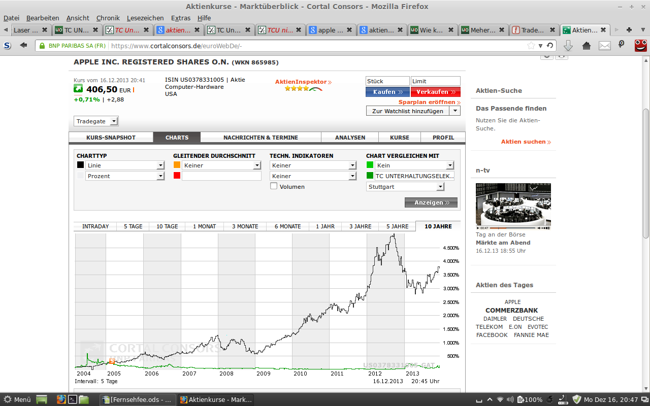 TC Unterhaltungselektronik - eine Tournaroundstory 674528