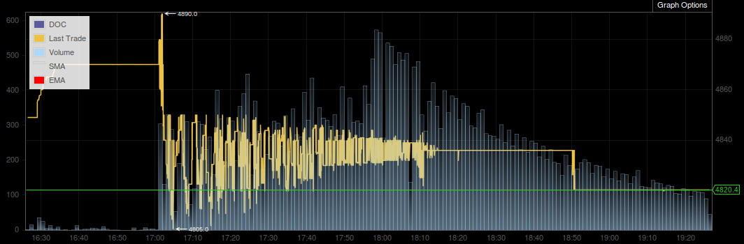 Bitcoins der nächste Monsterhype steht bevor! 689093