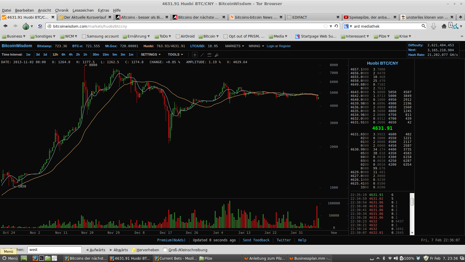 Altcoins - besser als Bitcoins? 692650