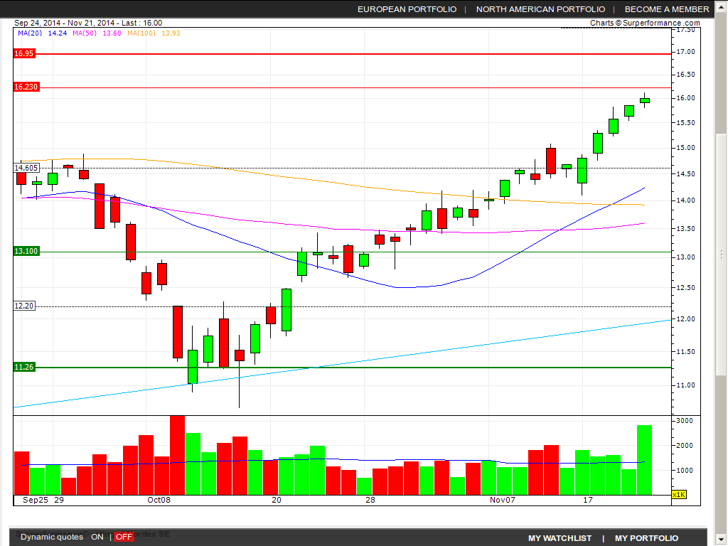 Zukunft Windkraft 775736