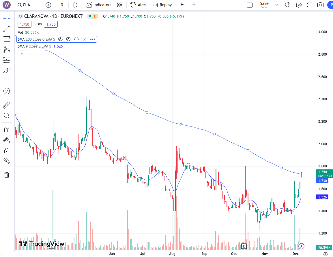Claranova, die französische CEWE 1401481
