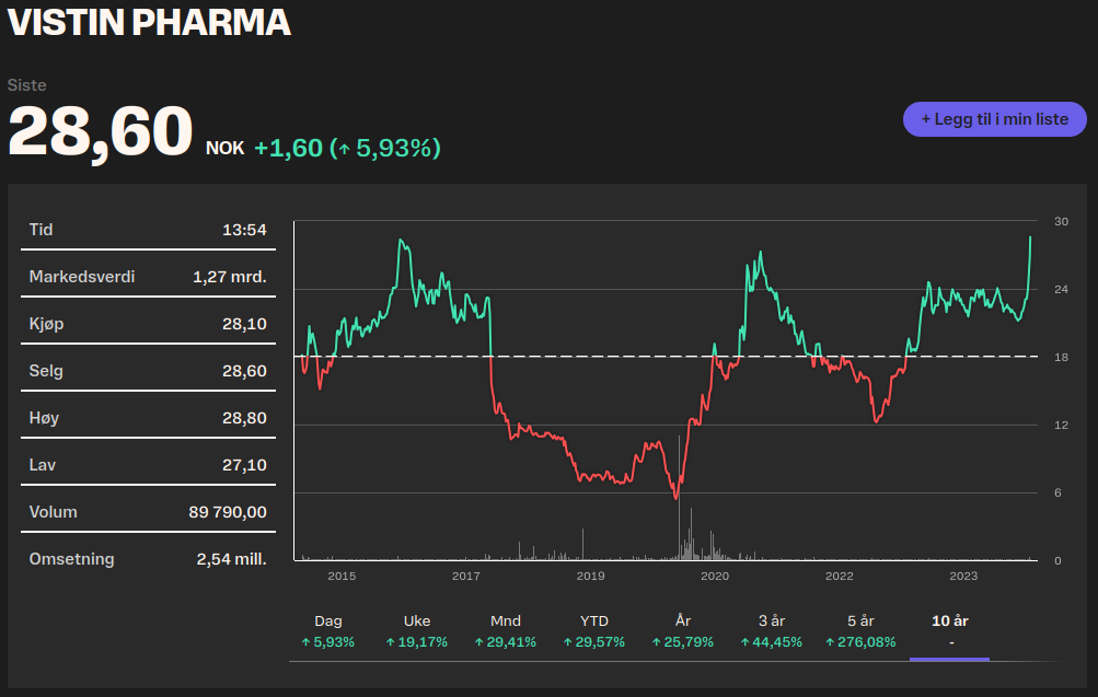 SAGA TANKERS und Everfuel 1448152