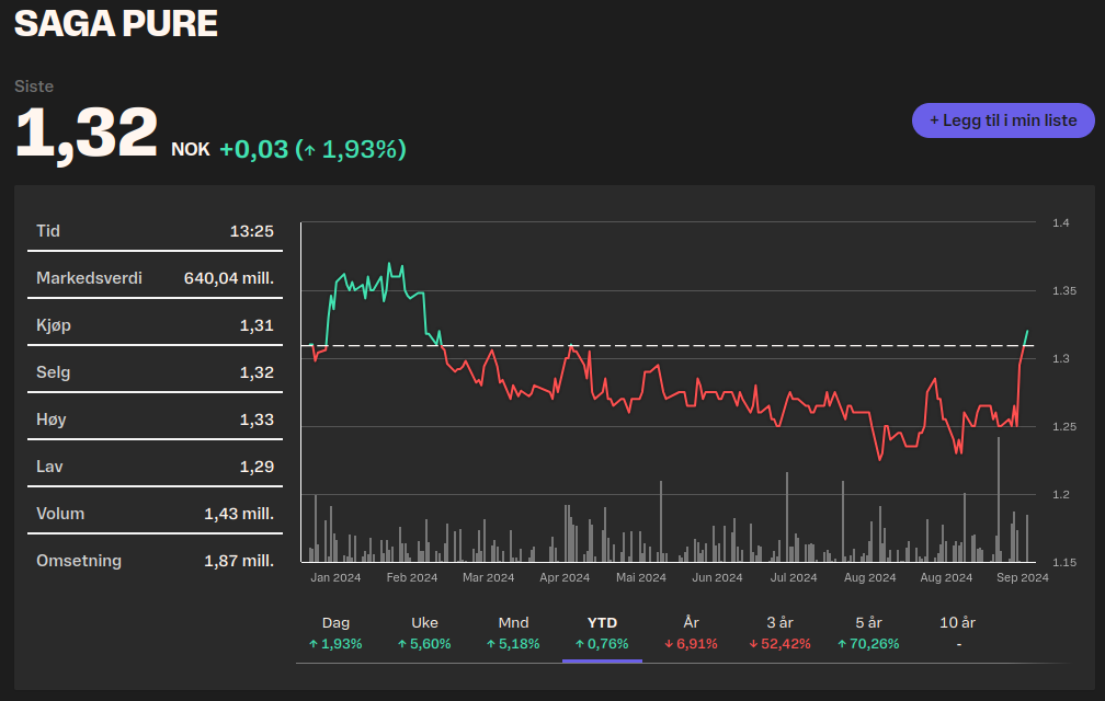SAGA TANKERS und Everfuel 1449404