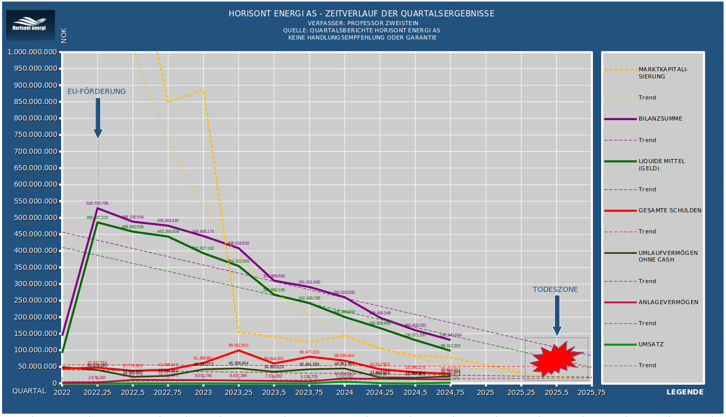 SAGA TANKERS und Everfuel 1470775