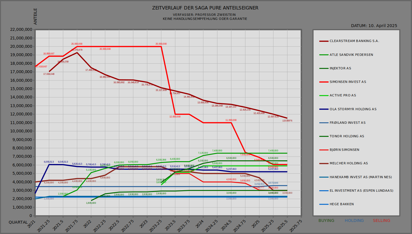 SAGA TANKERS und Everfuel 1477992