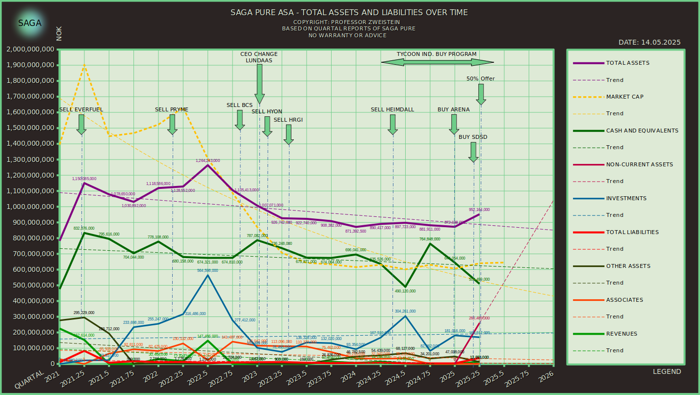 SAGA TANKERS und Everfuel 1481527