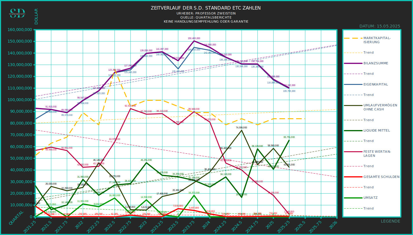 SAGA TANKERS und Everfuel 1481662