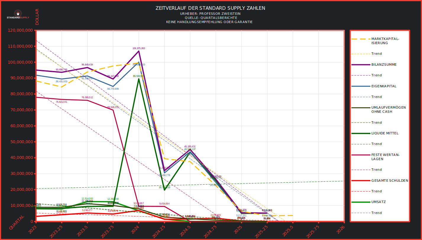 SAGA TANKERS und Everfuel 1482875