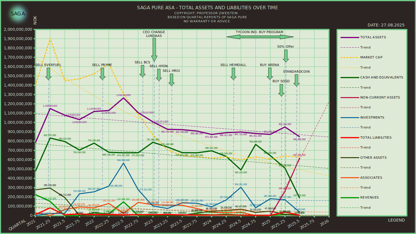 SAGA TANKERS und Everfuel 1493066