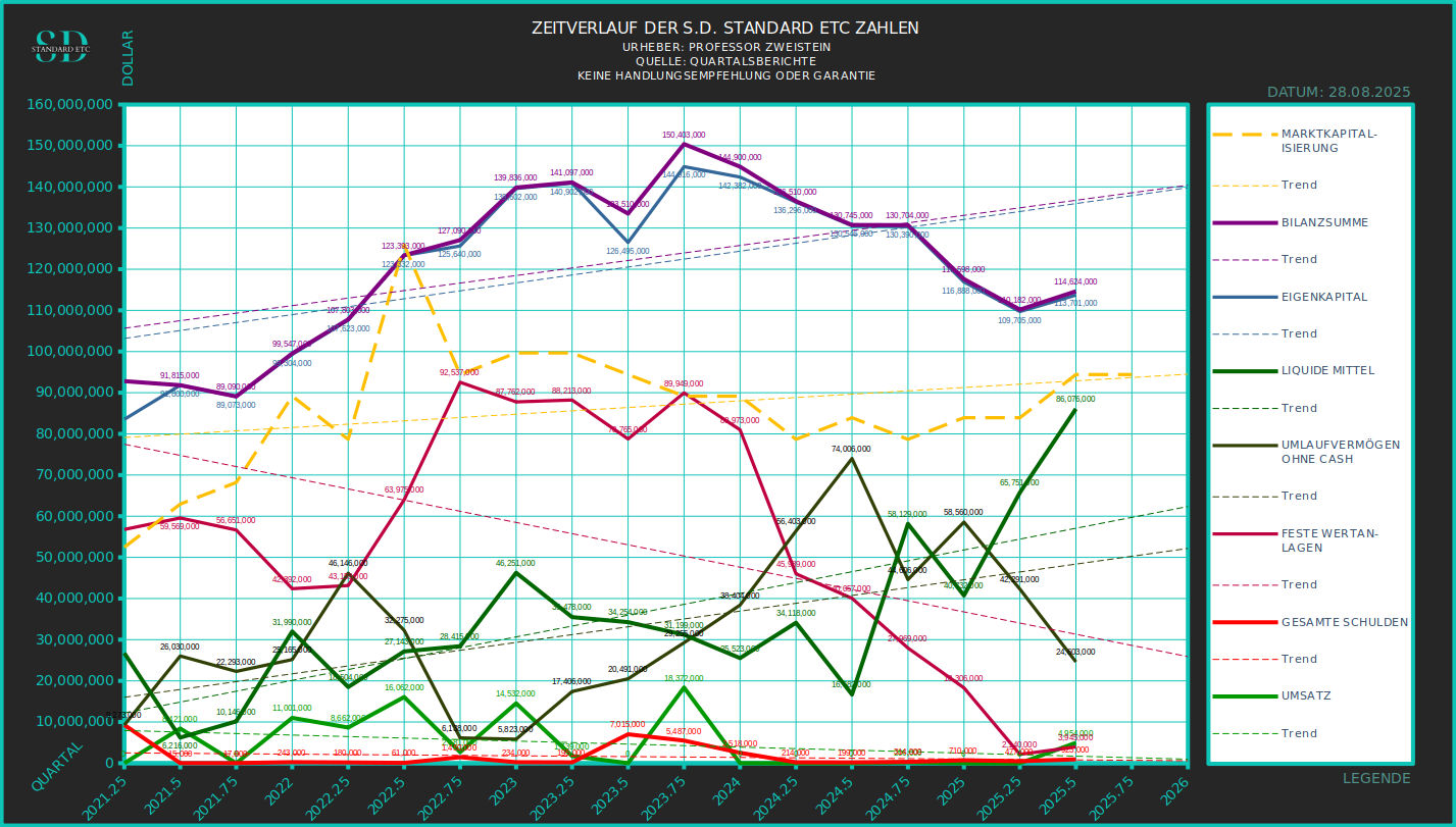 SAGA TANKERS und Everfuel 1493409