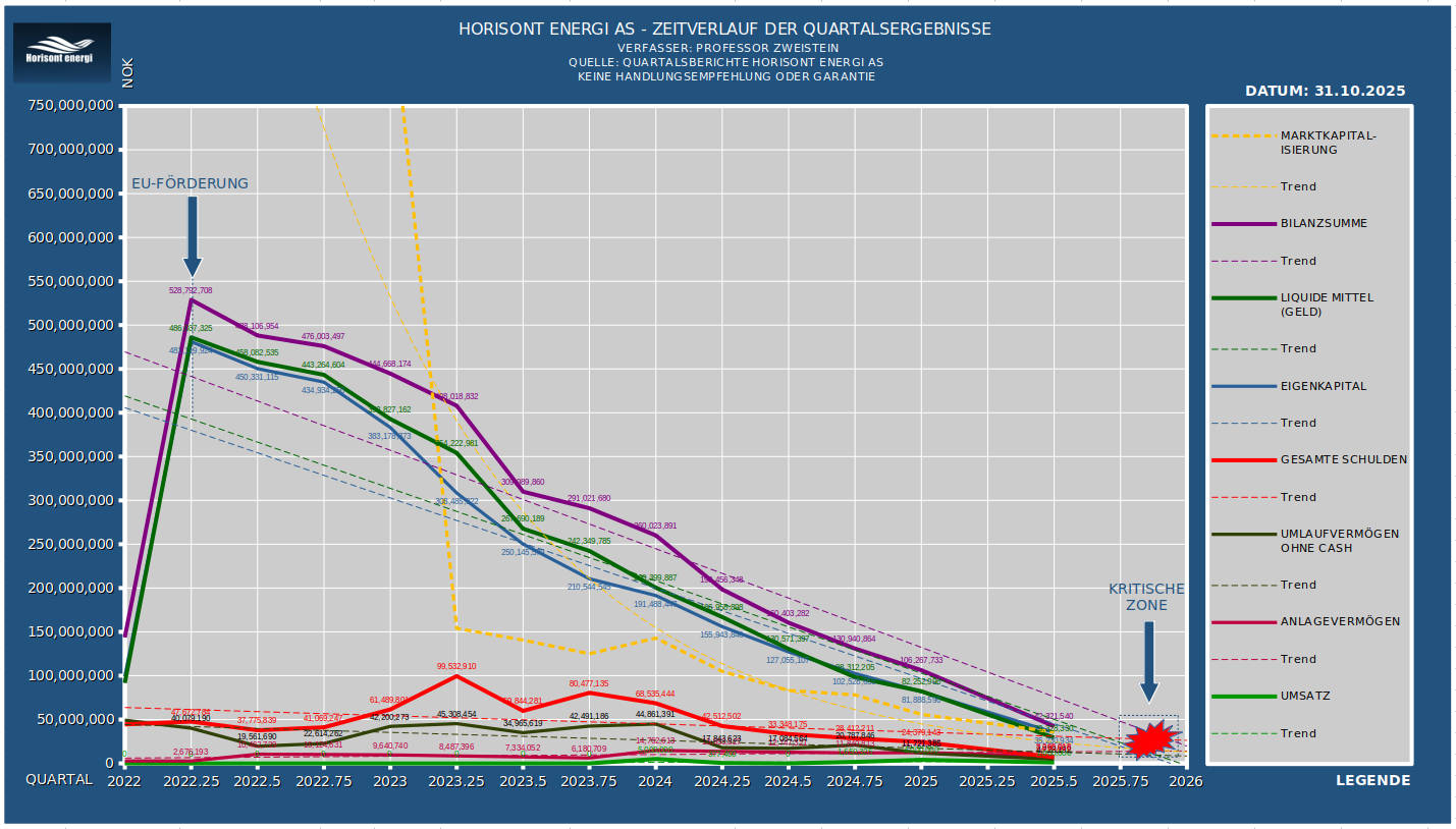 Horisont Energi - Carbon Capture & Hydrogen 1501497
