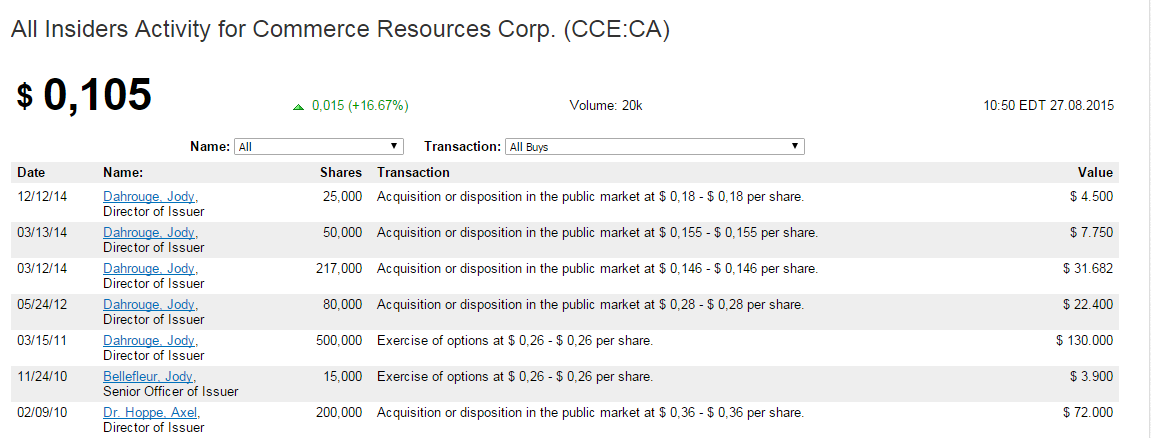 COMMERCE RESOURCES (€ 0,208) 853255