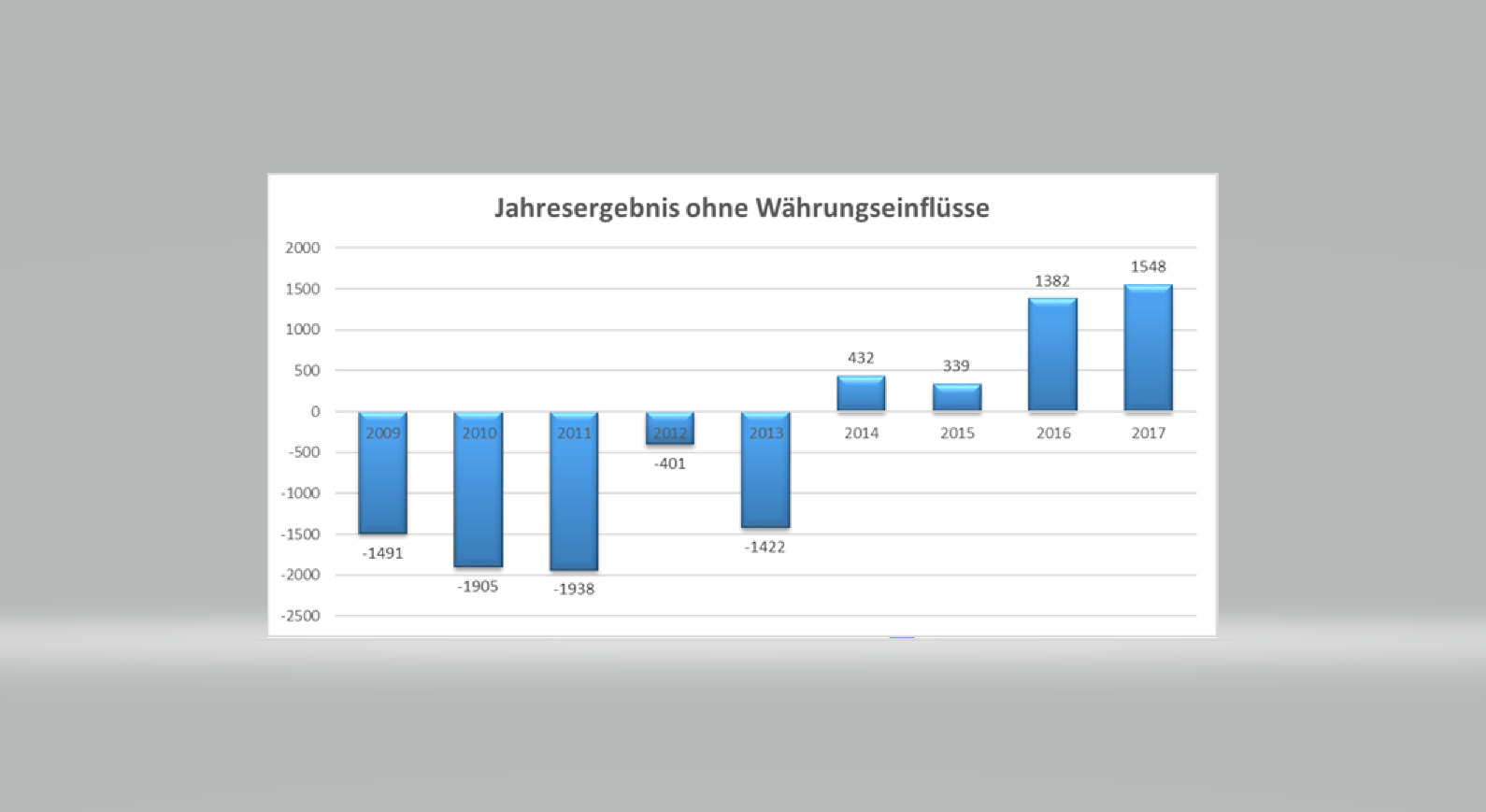 SW Umwelttechnik Details sprechen für Neubewertung 1080934