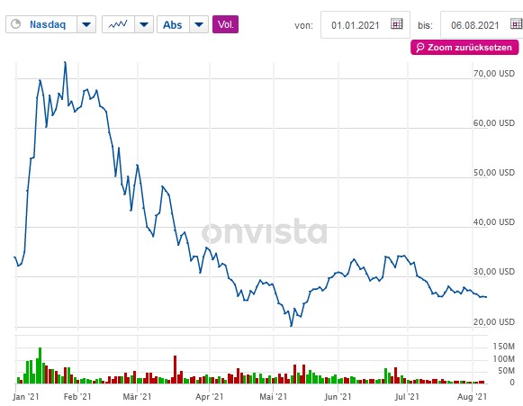 Plug Power: Brennstoffzellen haben schöne Zukunft 1267821