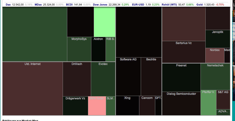 Medigene - Sachliche und fachliche Beiträge 1012907