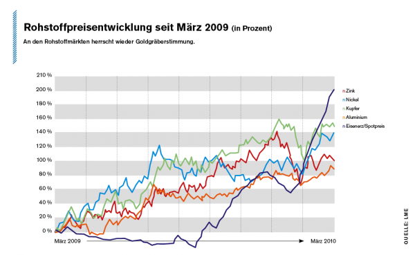 Indo Mines, mehere Giga-Projekte am Laufen 393771