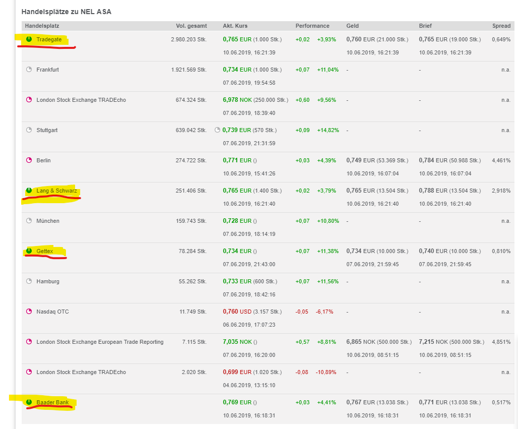 NEL, der Wasserstoffplayer aus Norwegen 1116993