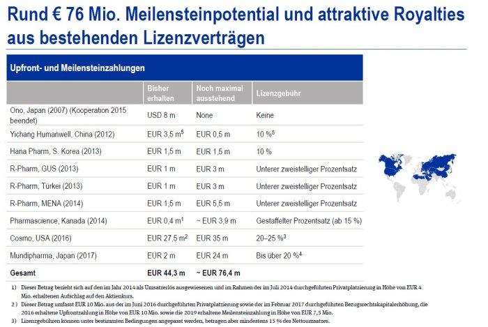 Paion: Daten / Fakten / Nachrichten / Meinungen 1163315