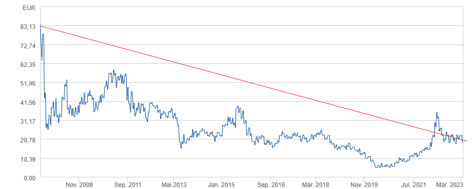 K+S wird unterschätzt 1365736
