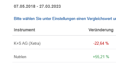 K+S wird unterschätzt 1365735