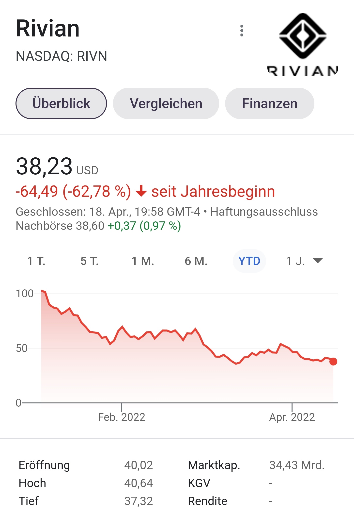 Varta (WKN: A0TGJ5) wieder geladen 1310372