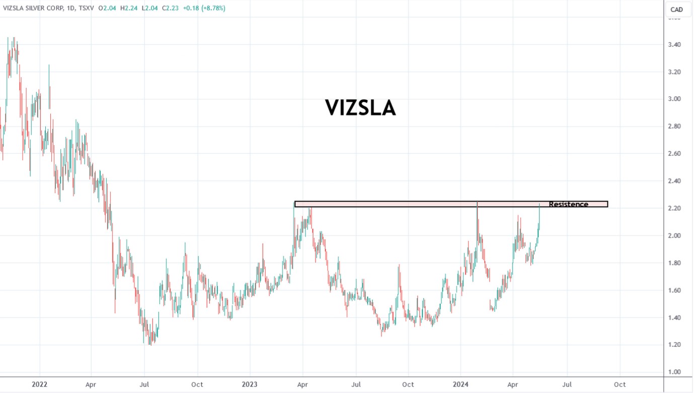 Die besten Gold-/Silberminen auf der Welt 1429826