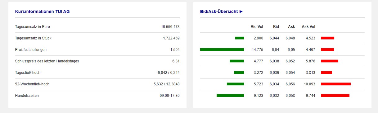 TUI 2007: Erholung oder Zerschlagung? 1373987