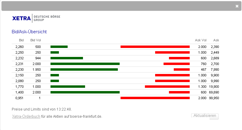 INJEX AG - Come-back zum Weltmarktführer 514063