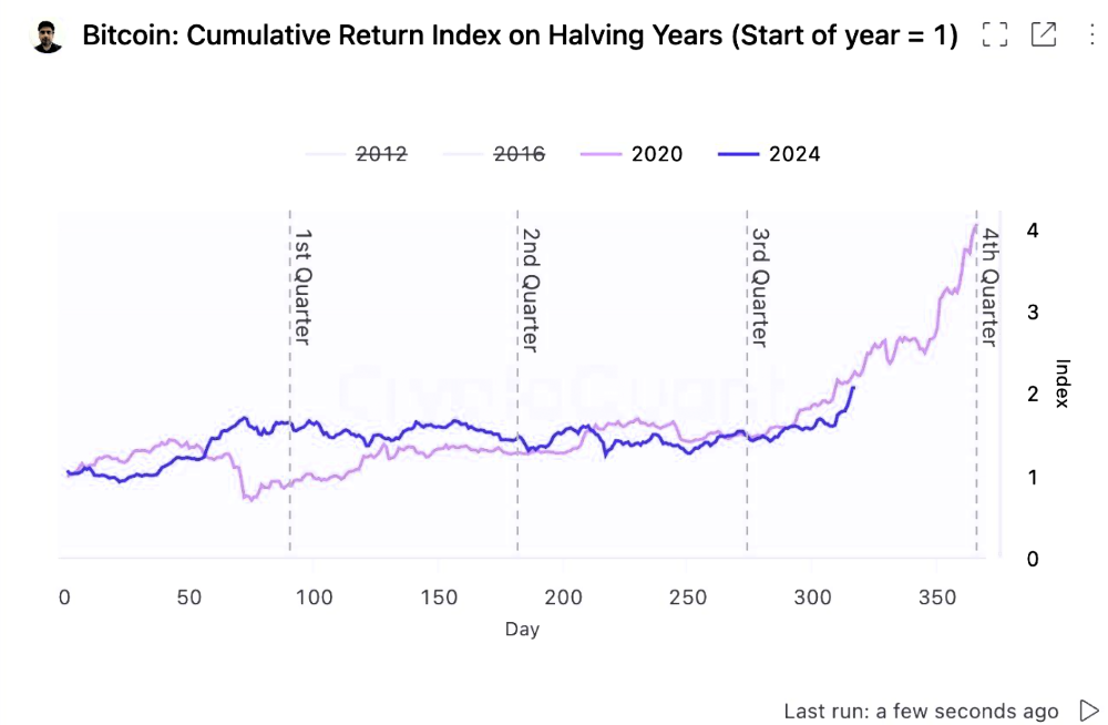 Bitcoins der nächste Monsterhype steht bevor! 1457371