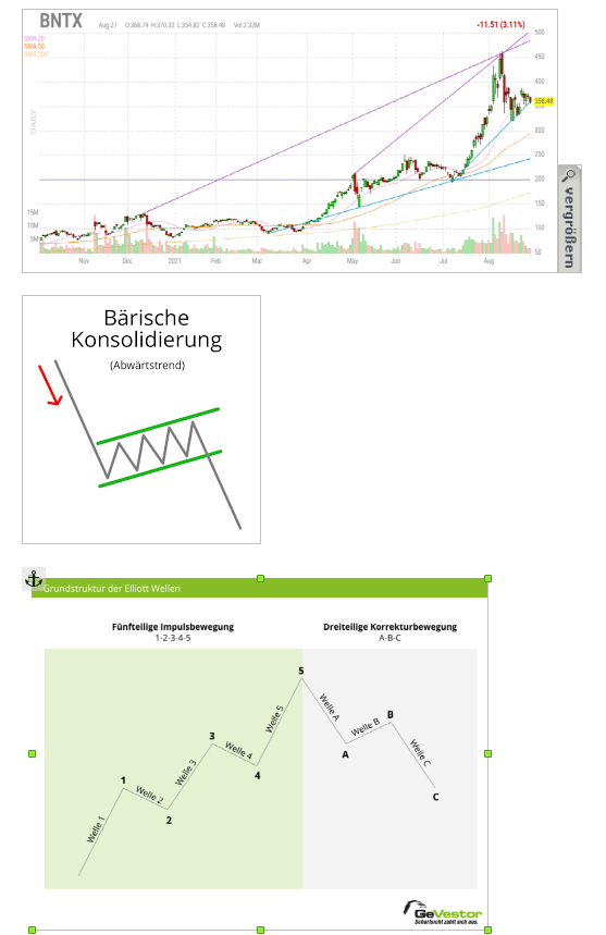 Biotech-Star BioNTech aus Mainz 1271352