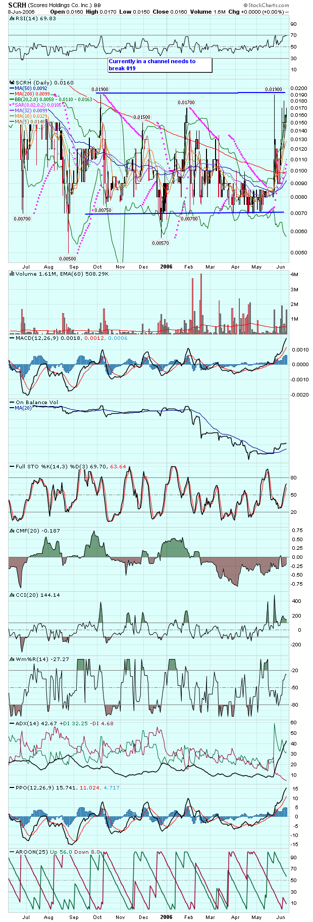 SCRH - Dieser Penny ist massiv unterbewertet ! 43147