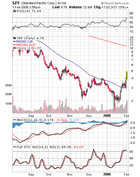 Die zweite WCI Leute 145779