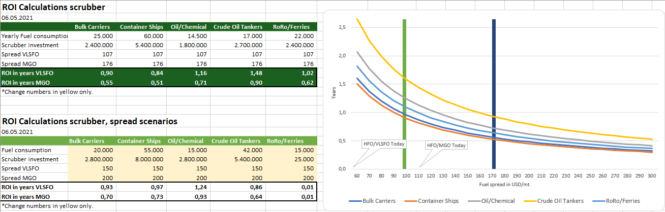 TECO 2030 ASA - Wasserstoff für Schiffe 1250932