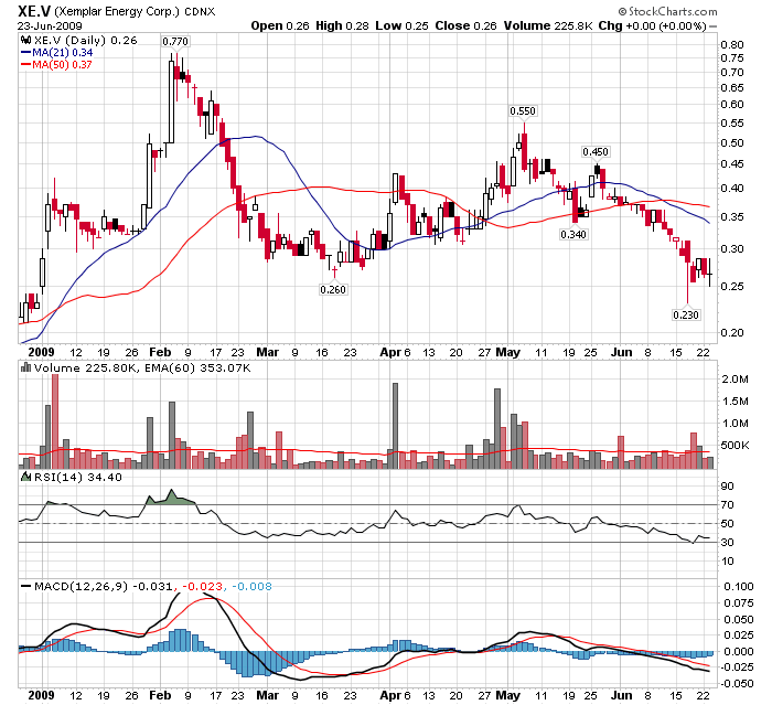 Xemplar Energy CA9840071042 240716