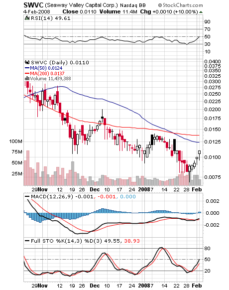 Leute schnell noch positionieren! 146219
