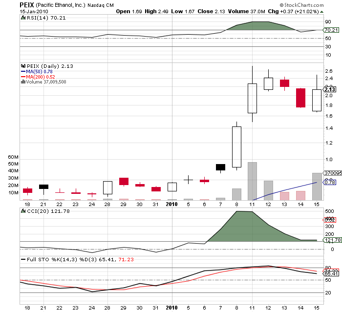 Gibts hier nen Megarebound über die Jahre?? 292378