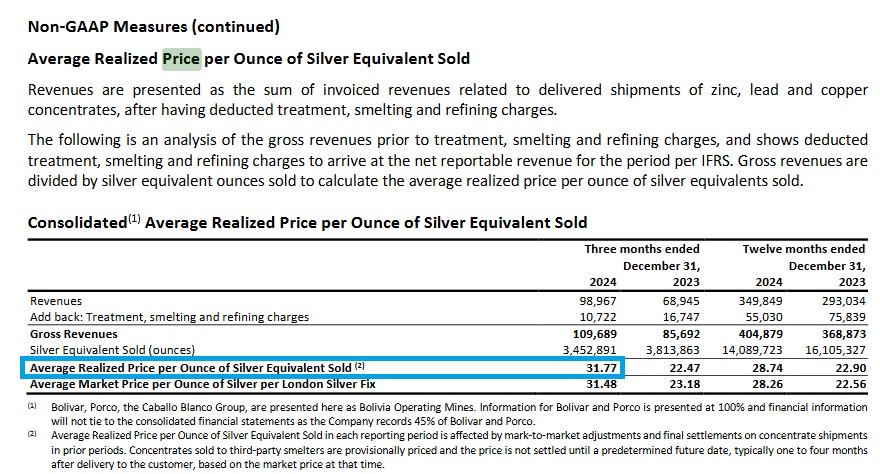 Die besten Gold-/Silberminen auf der Welt 1483152