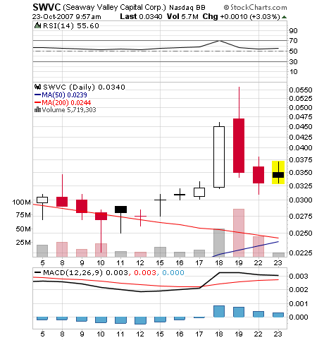 Leute schnell noch positionieren! 127167