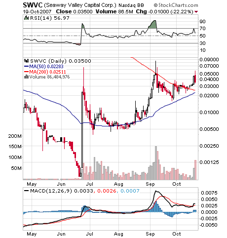 Leute schnell noch positionieren! 126570