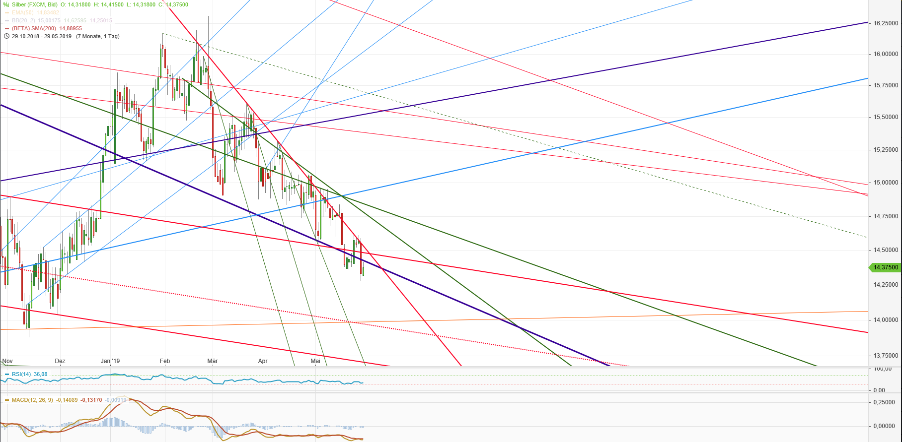 Gold und weitere interessante Anlagemöglichkeiten. 1114918