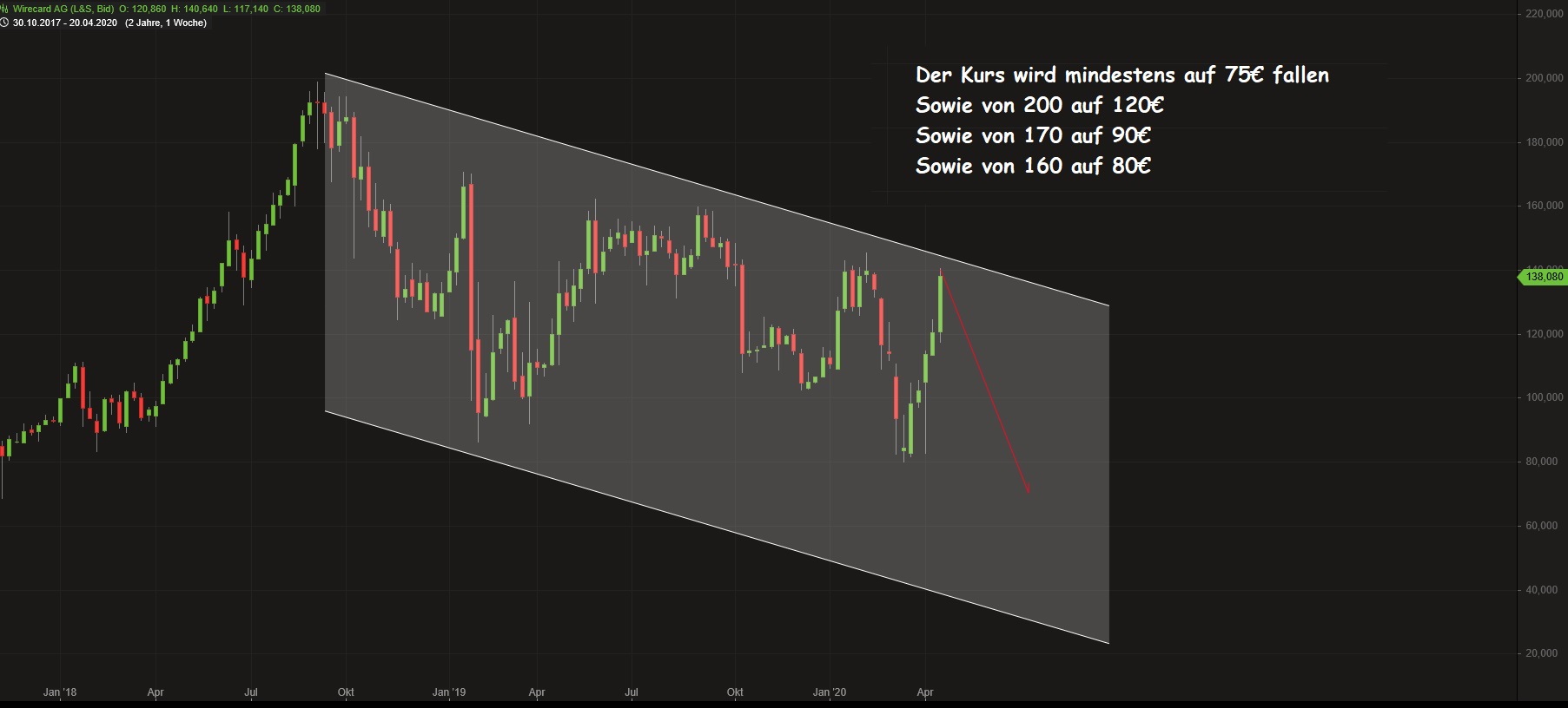 Wirecard 2014 - 2025 1174217