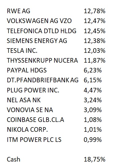 Daimler und andere Aktien und Finanz-Produkte 1387616