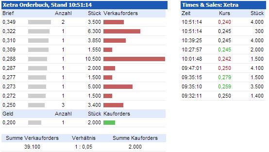Tangibal und Art. 5 GG 587227