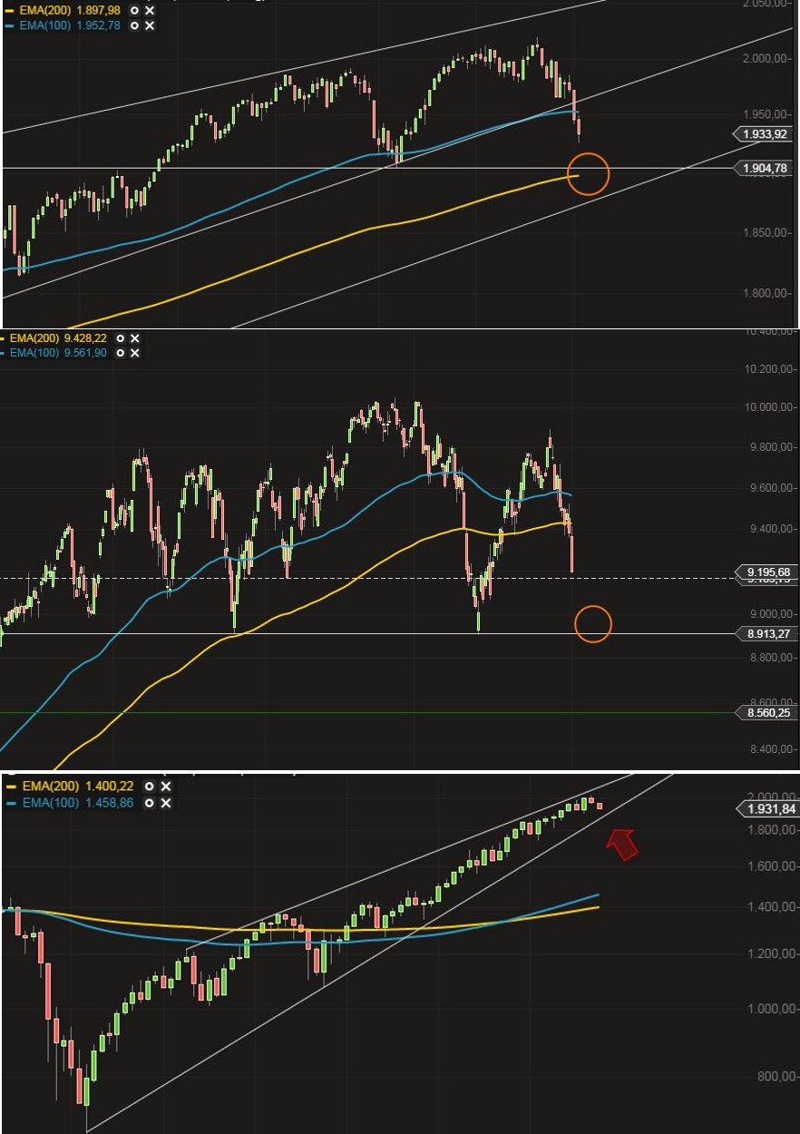Deutsche Nebenwerte - wir brauchen Eier 761606