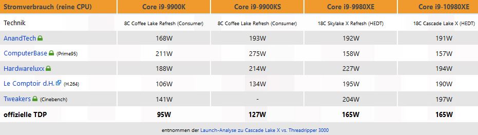 Mit Lisa Su und 7nm zum Next Horizon 1152900